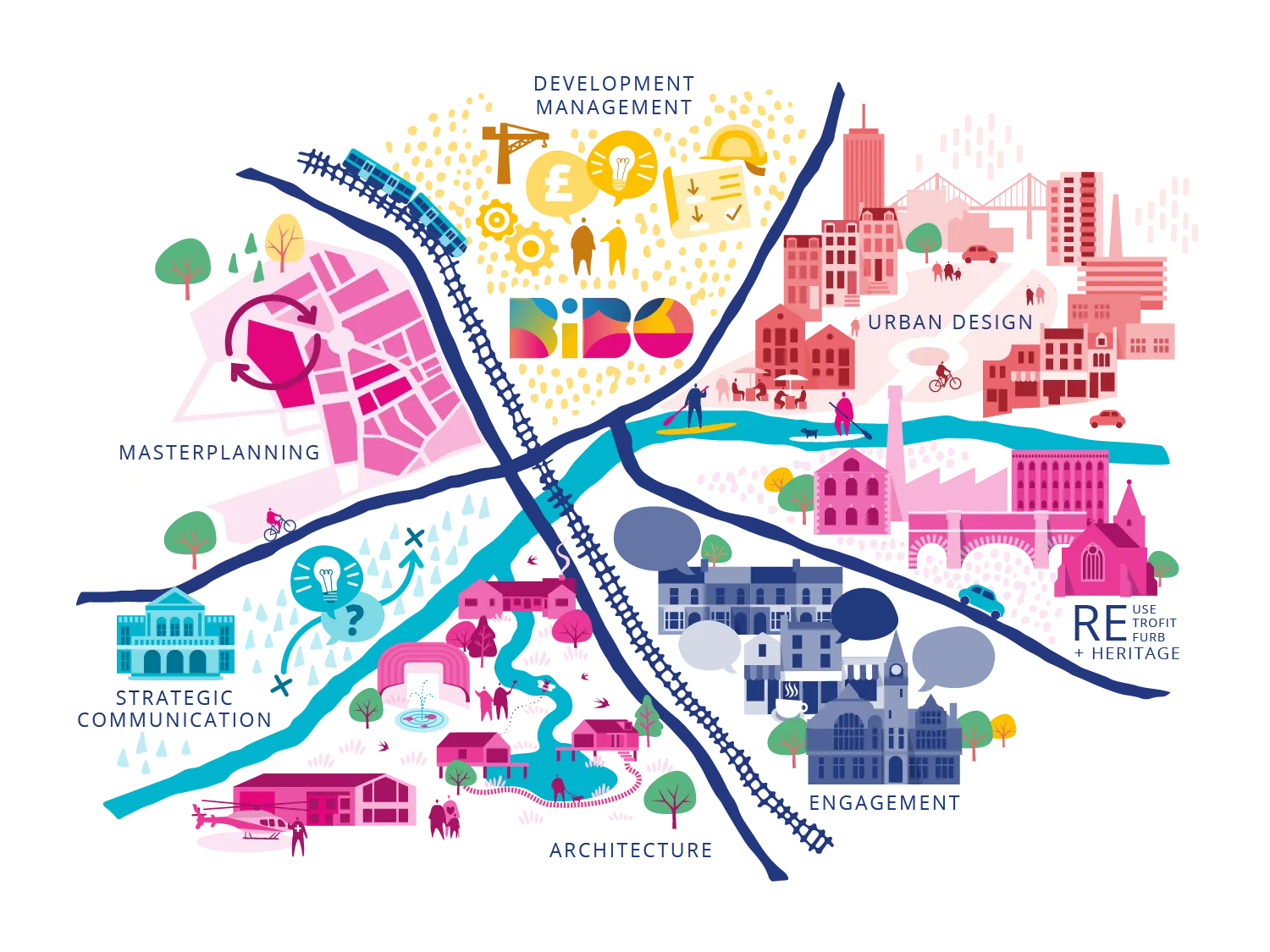 BiBO map