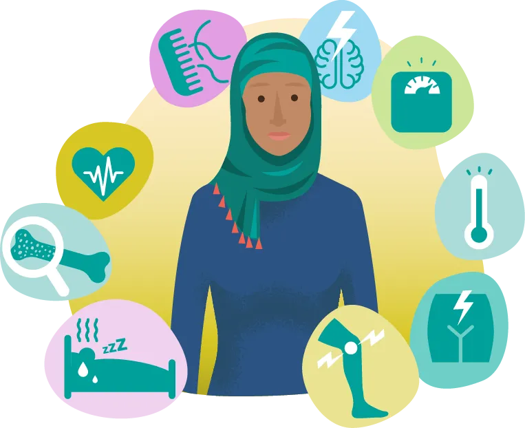 menopause symptoms