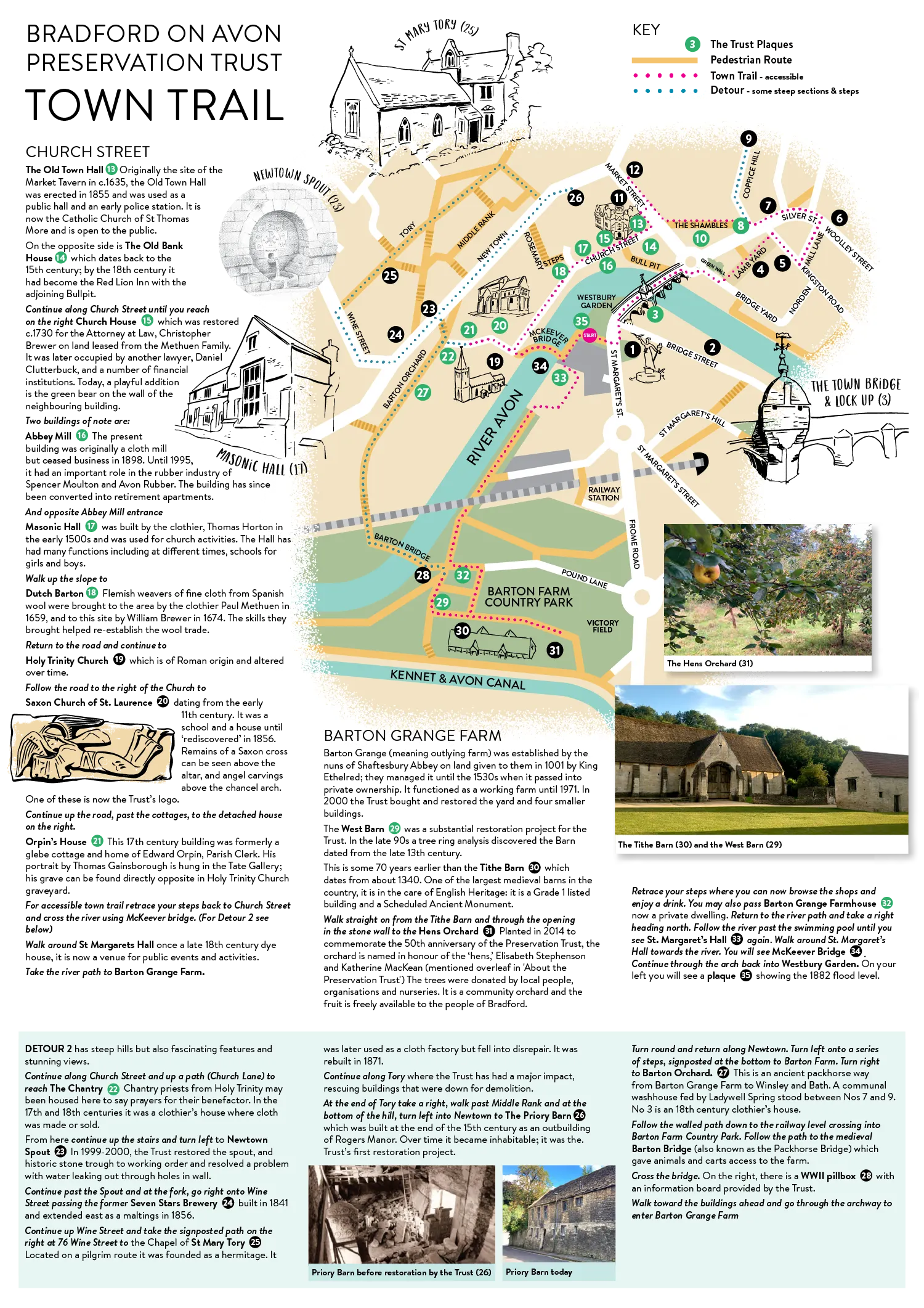 Bradford on Avon Preservation Trust map