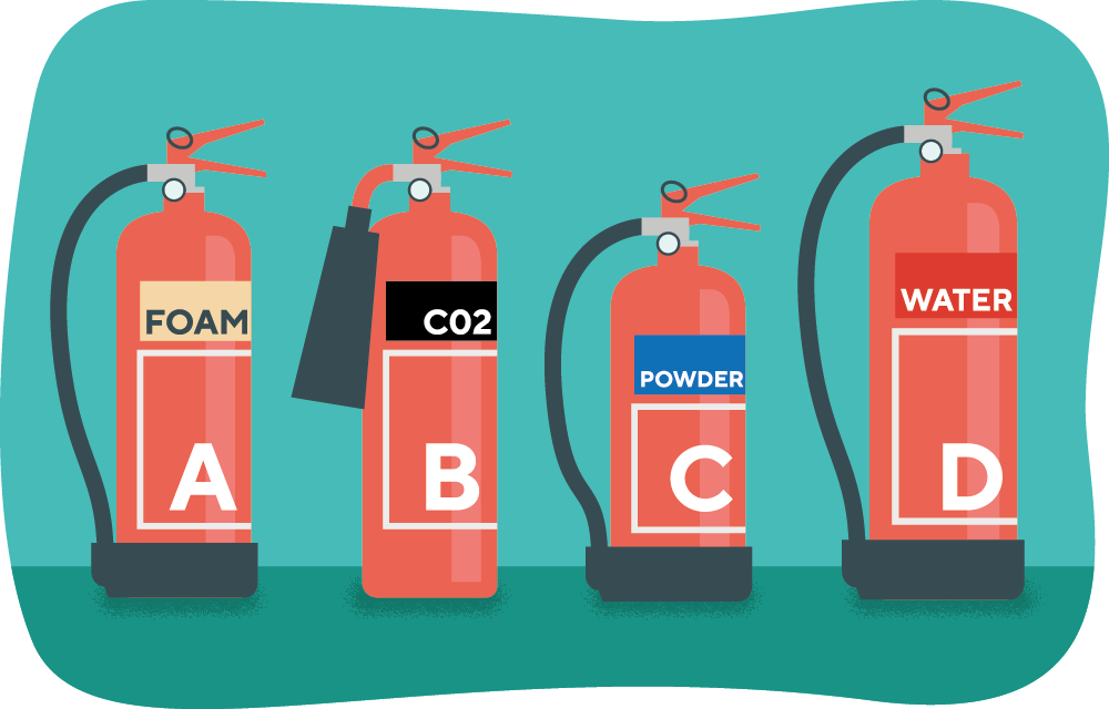 Fire safety- extinguishers